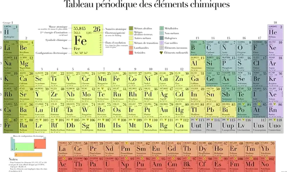 47 Facts About Cesium As Alkali Metal Revealed For Kids!