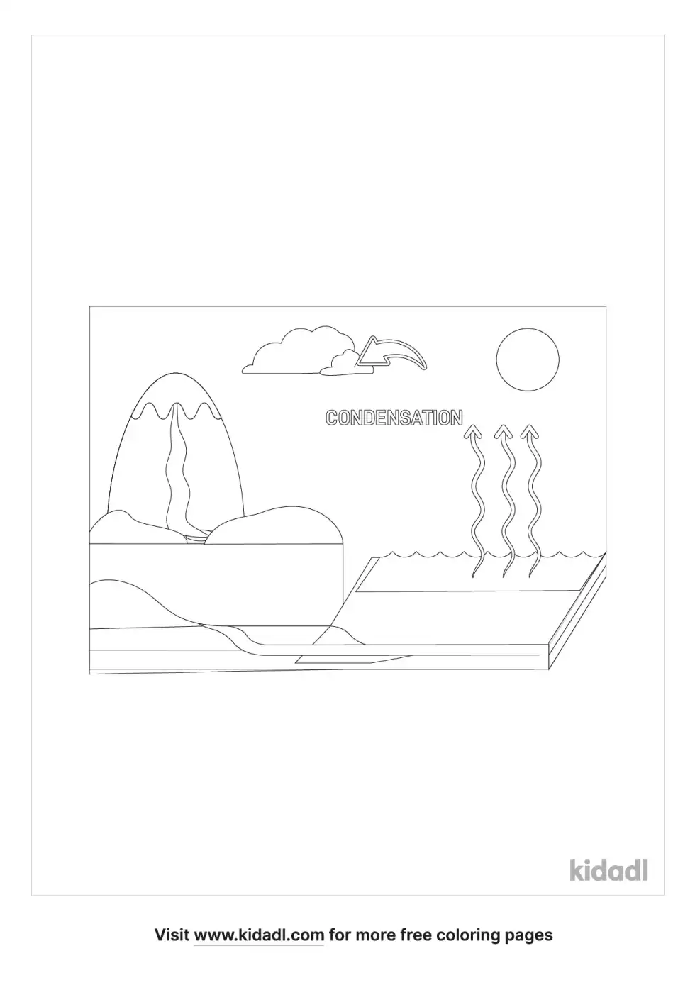 Condensation Coloring Page