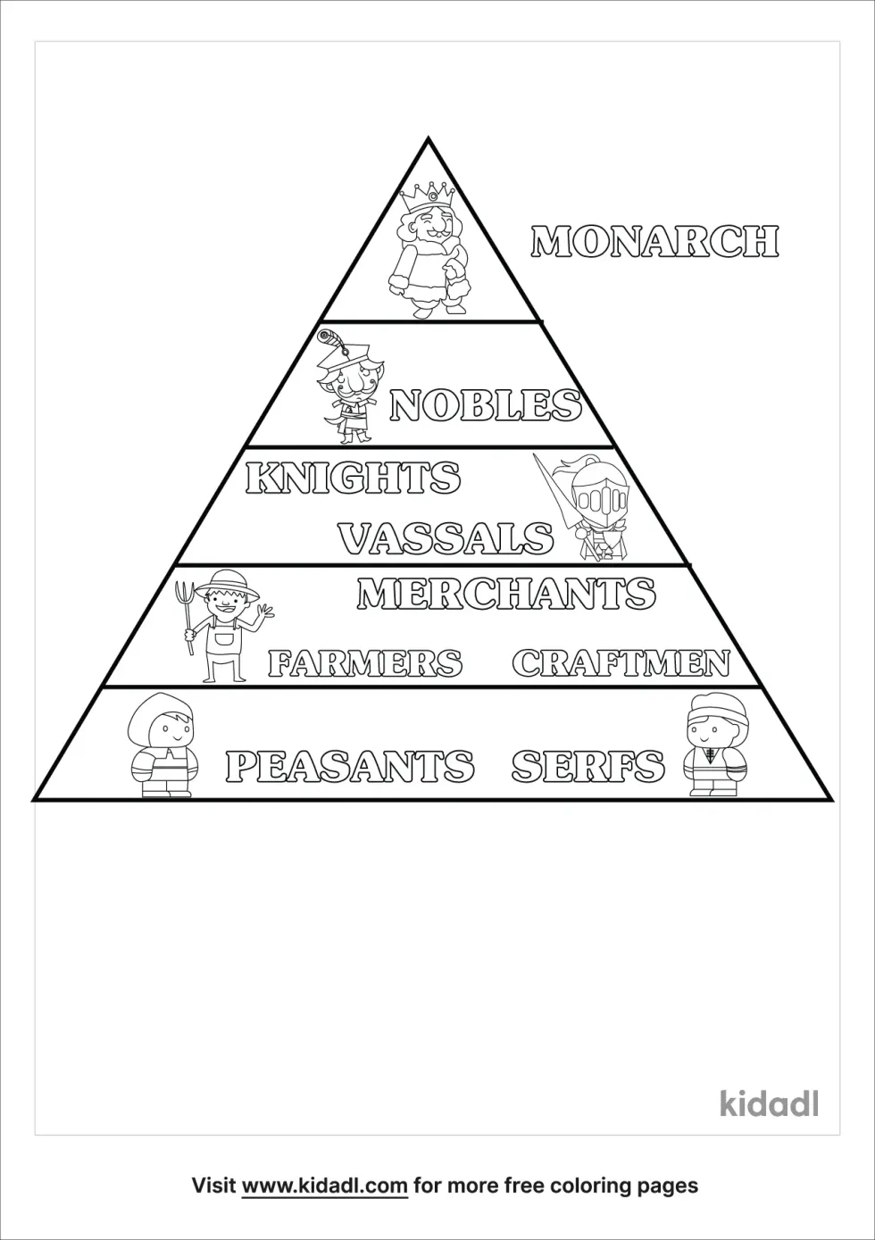 Feudal System In England Coloring Page