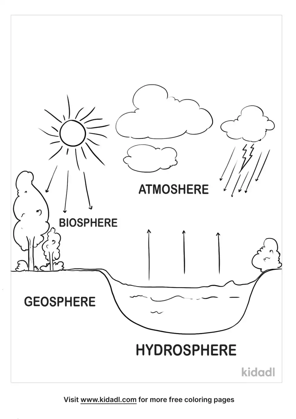 Hydrosphere Biosphere Geosphere Coloring Page