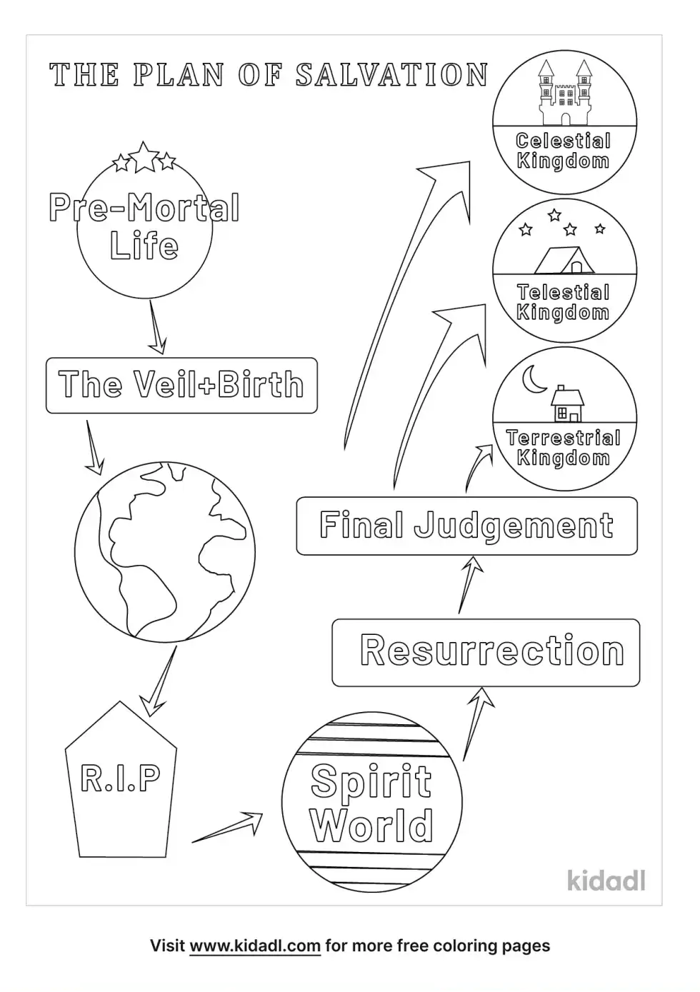 Plan Of Salvation Coloring Page