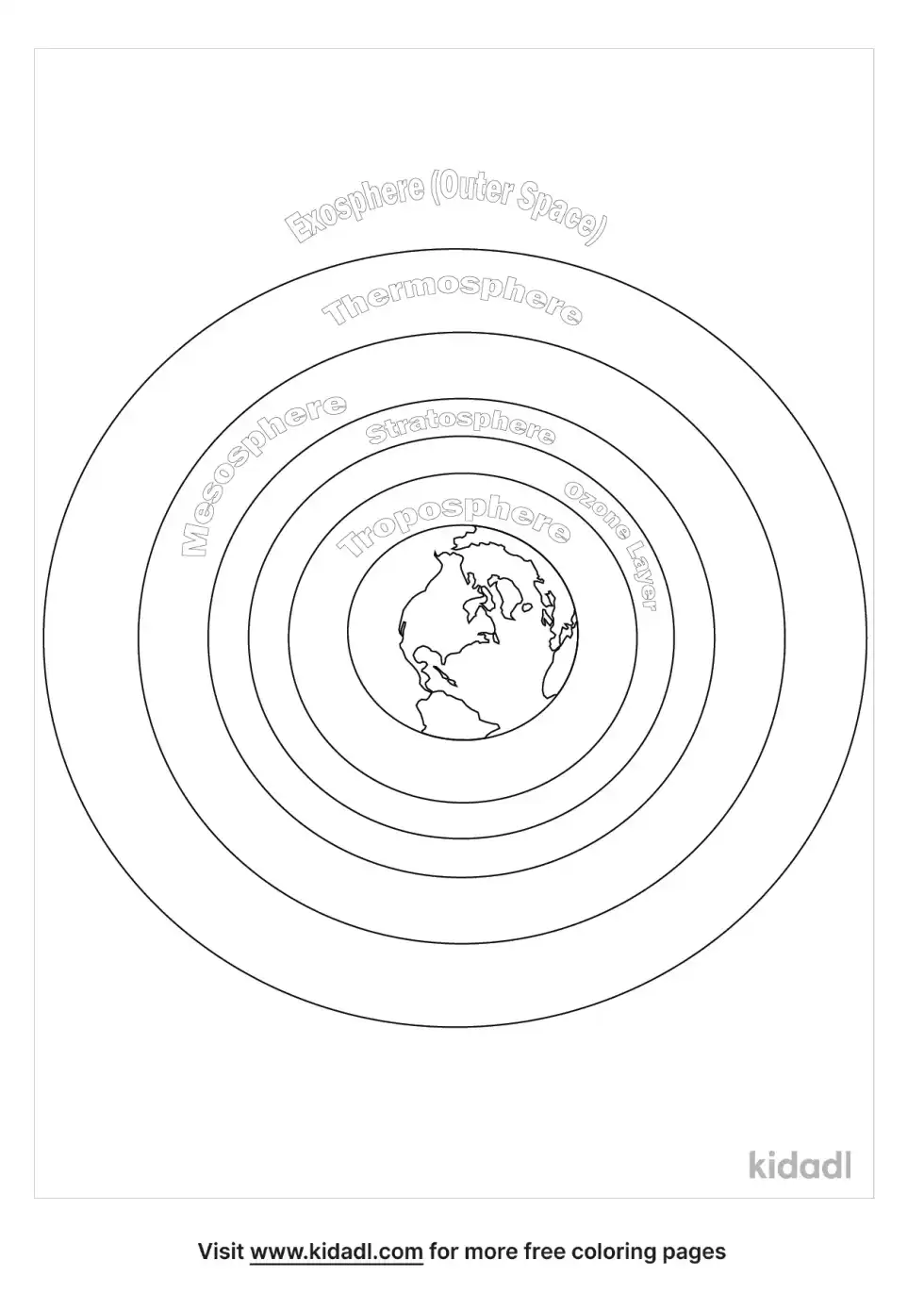 Layers Of Atmosphere Coloring Page