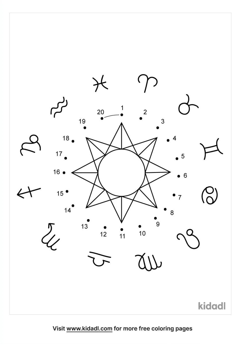 Zodiac Constellation