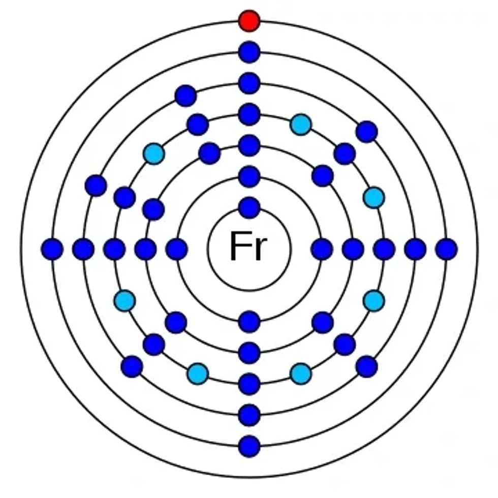 Read some fun francium facts here.