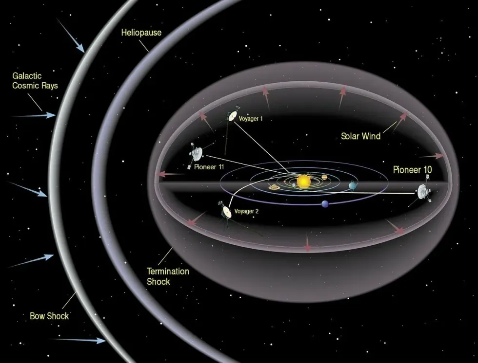 what are facts about voyager 1