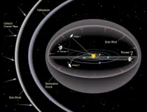 Read these Voyager 1 facts to know about the spacecraft's speed, the planets that it has visited, and where in space it is right now!