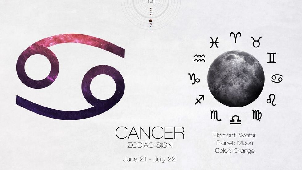 Zodiac sign - Cancer in Cool astrologic infographics.